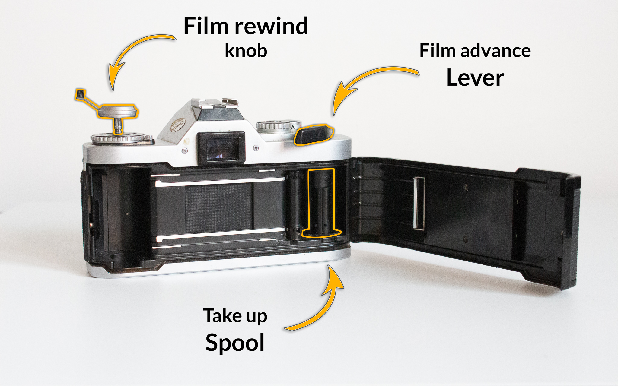 A Canon AV1 with the back cover opened