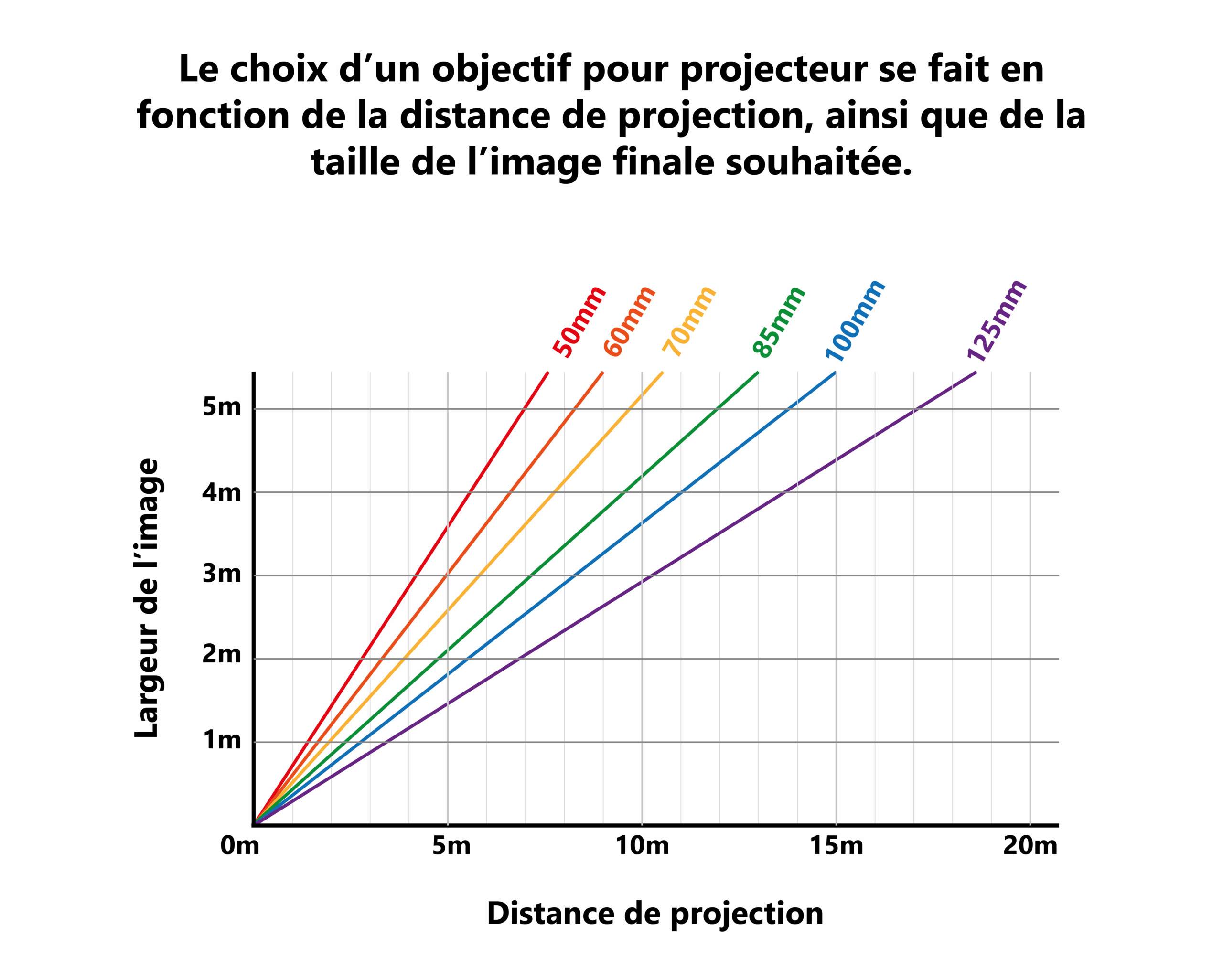 Focale objectif projecteur_Plan de travail 1